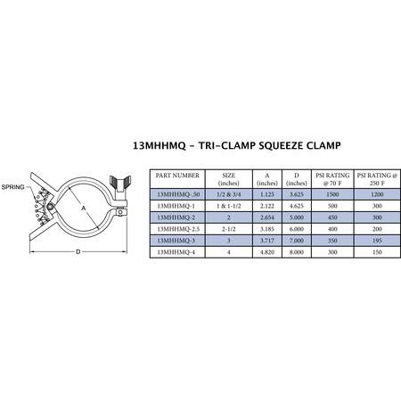 Steel & Obrien 2-1/2" Tri-Clamp Single Pin Squeeze Clamp - 304SS 13MHHMQ-2.5-304